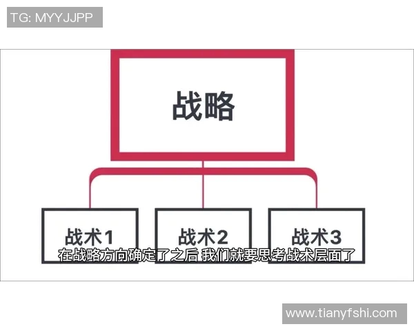 重磅专题：解析BLG快攻革新背后的战术思考与实践探索